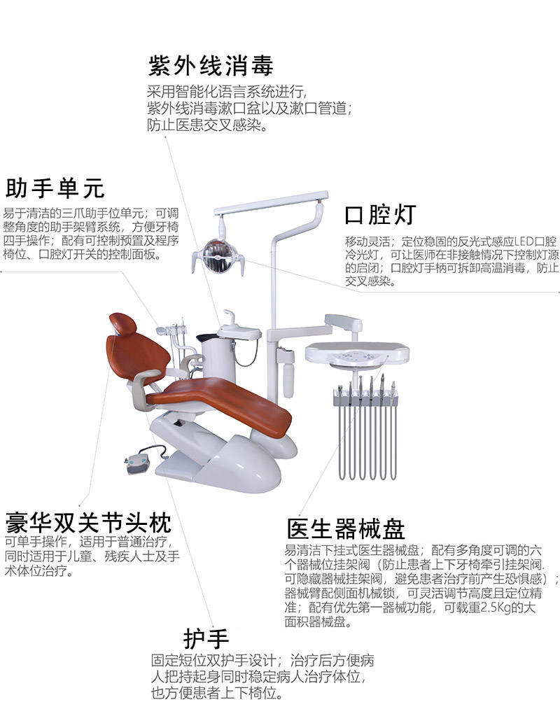 配有機椅互鎖系統(tǒng)：當(dāng)手機工作時，醫(yī)護(hù)人員誤操作 ， 安全保護(hù)功能將椅位處于鎖定狀態(tài) 。緊急靜止保護(hù)功能：腳踏及器械臺帶緊急靜止安全功能，防止牙椅誤操作及突發(fā)事件產(chǎn)生。 急救椅位設(shè)計：可設(shè)置靠背-5° 調(diào)節(jié)。組合式腳踏開關(guān)（控制患者座椅上下及靠背前后；控制手機／超聲波潔牙機的操作， 帶愚者座椅記憶儲存，同時帶患者牙椅緊急開關(guān)）